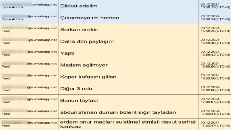 MHK soruşturmasında şüphelilerin mesaj kayıtları ortaya çıktı / Ek fotoğraf