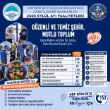 Büyükşehir zabıtasından eylül ayında 1133 denetim