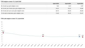 Eylül ayı enflasyon verileri açıklandı