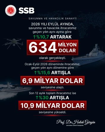 Haluk Görgün: Eylül ayında ihracatta yükselişimiz sürüyor