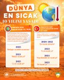 2024-turkiyenin-kayitlardaki-en-sicak-yili-oldu-cNxy6wtX.jpg