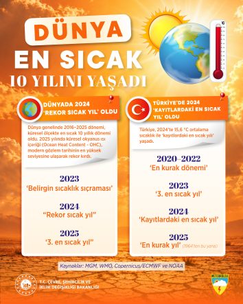 2024-turkiyenin-kayitlardaki-en-sicak-yili-oldu-cNxy6wtX.jpg